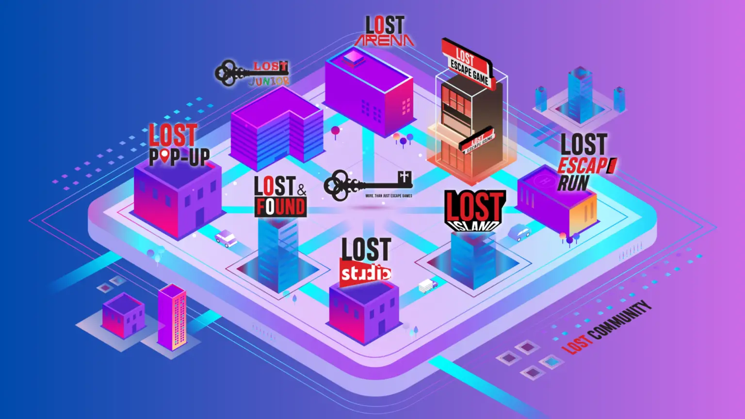 LOST, the entire community delivering team building, kids party, gamification, edutainment and escape game to everyone.